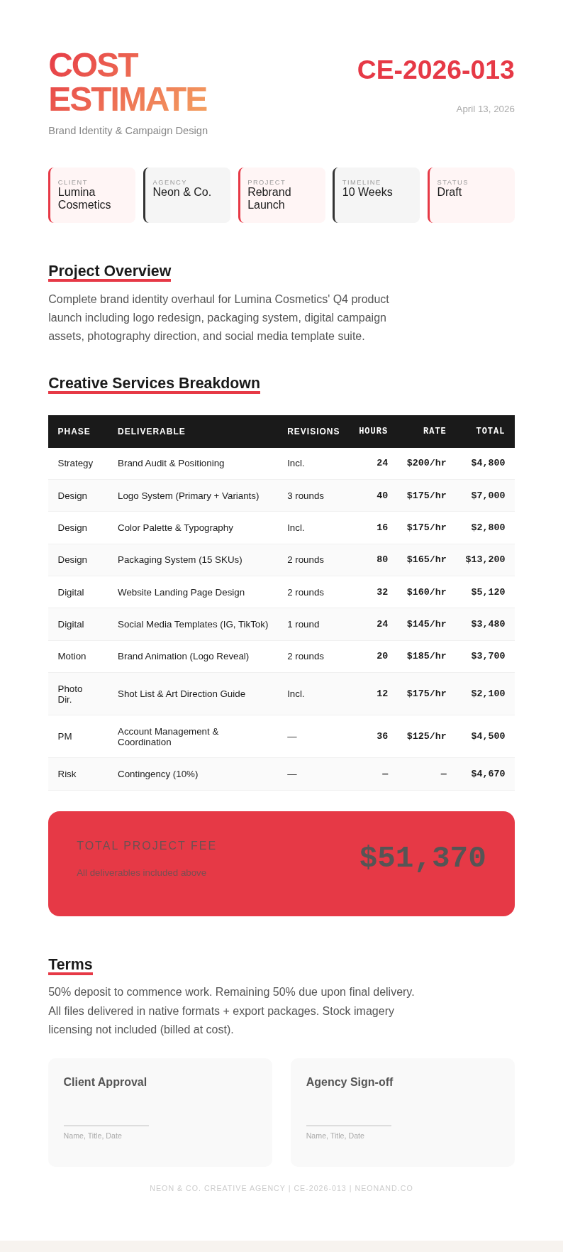 Creative agency cost estimate